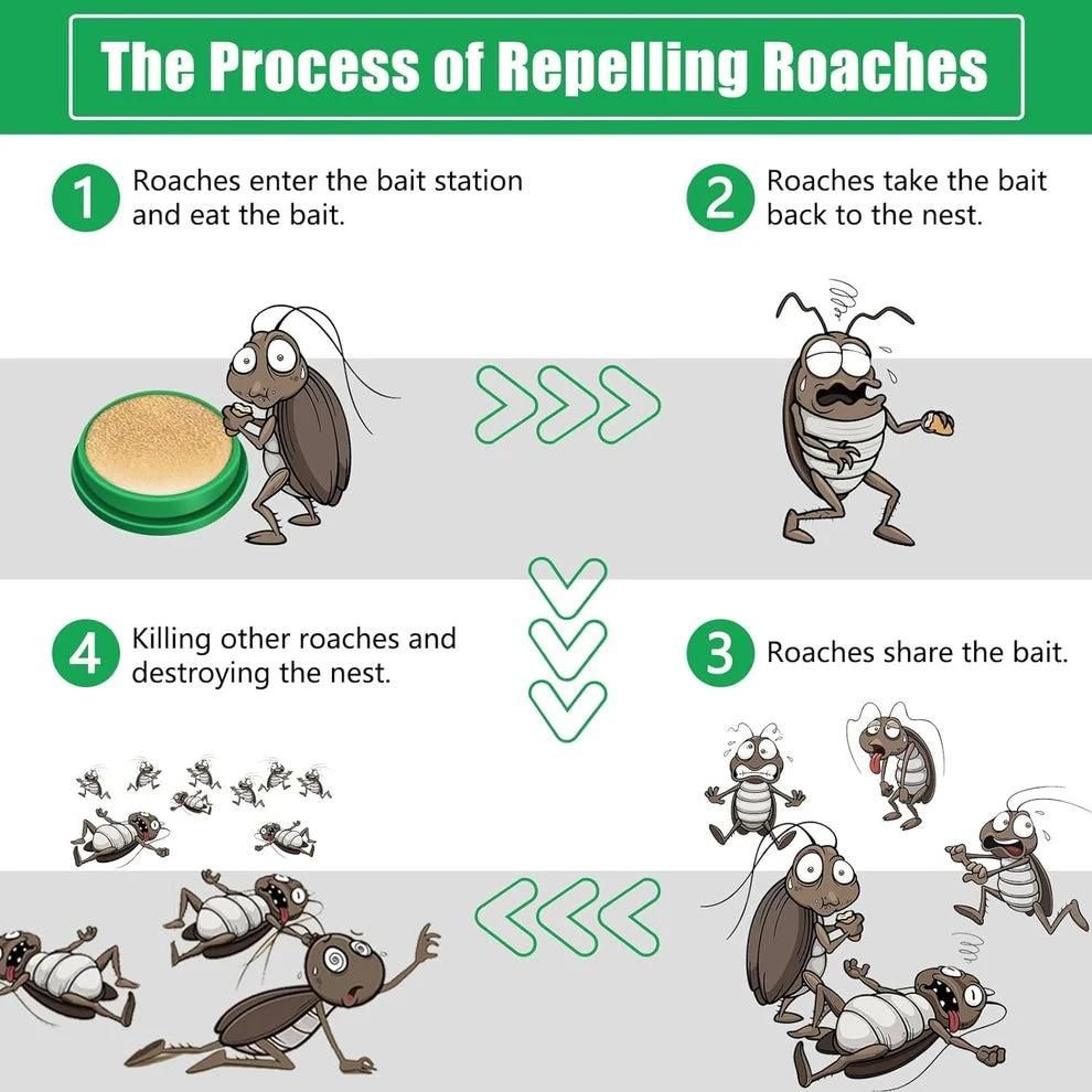 Professional-Grade Cockroach Elimination Gel | Advanced Bio-Activated Formula | 150+ Days Protection
